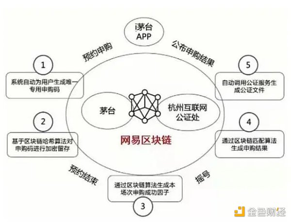 一文解析网易元宇宙生态布局