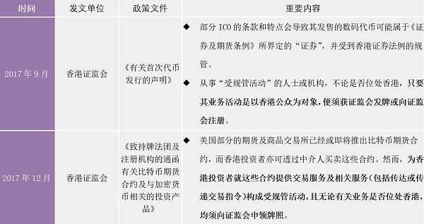 一文看懂 香港虚拟资产监管规范全解析