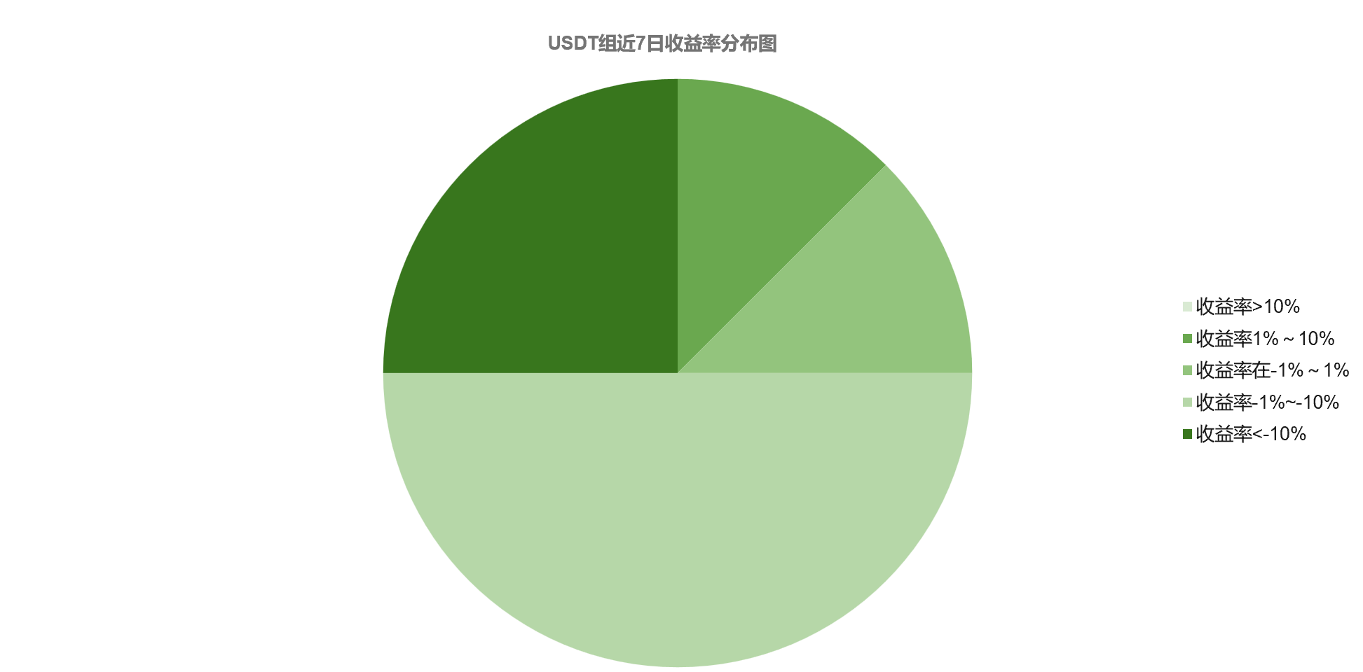 分析丨市场企稳后仍存在上攻动力