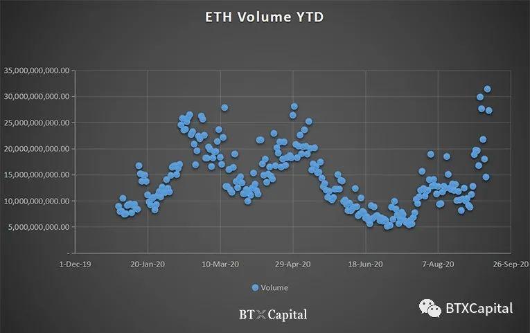 技术风险、监管未至，DeFi运动是下一个ICO热潮吗？