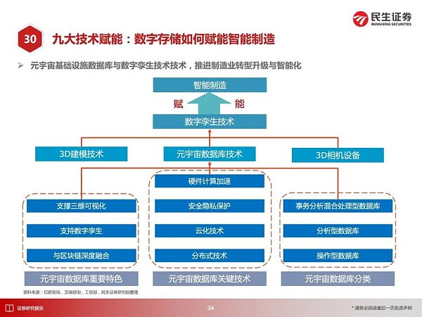 元宇宙应用大猜想 2030年的元宇宙产业