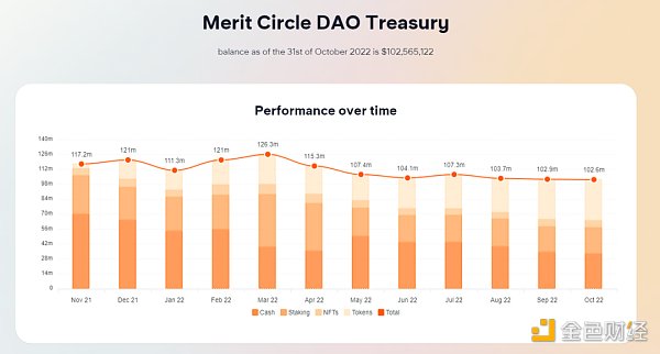 三大游戏公会熊市过冬现状盘点 扩张、蛰伏亦或转型