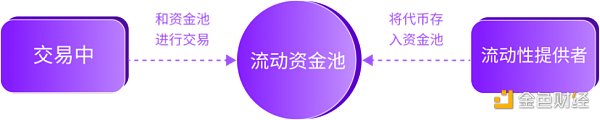 加密货币交易所的未来：DEX 和 CEX 之战