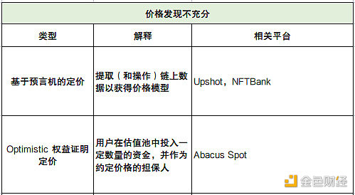 深度解析NFTfi领域发展现状、面临的挑战与未来思考