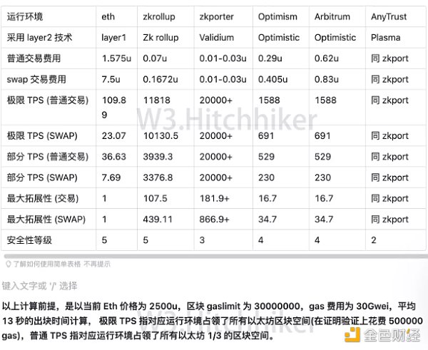 以太坊转 PoS 在即，一文全面了解以太坊扩容的历史