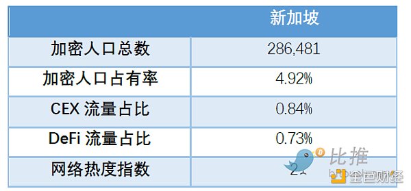 Huobi