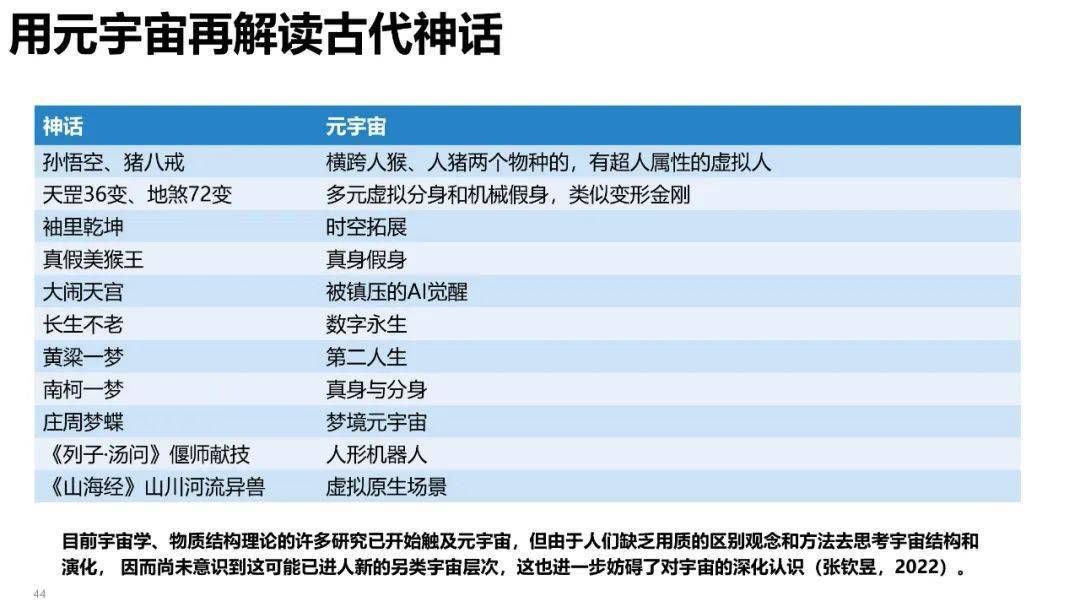 清华大学元宇宙发展研究报告3.0版