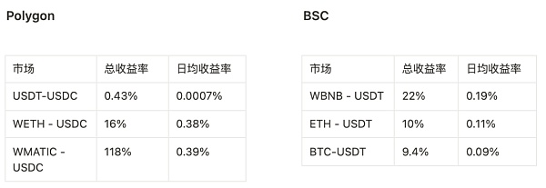 祛魅做市商