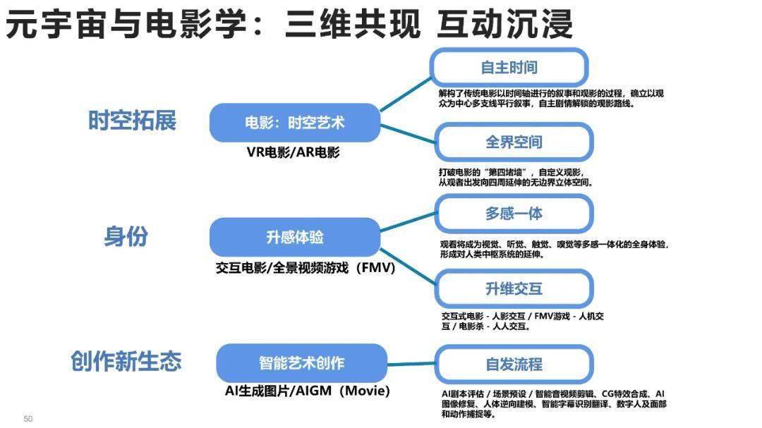 清华大学元宇宙发展研究报告3.0版