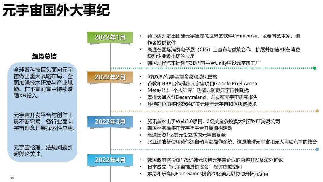 清华大学元宇宙发展研究报告3.0版