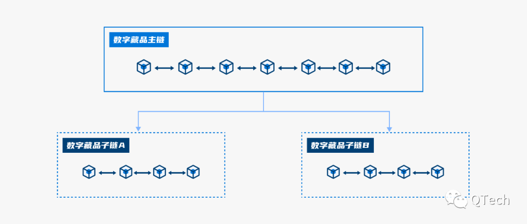 从技术角度来说 如何更好地解决数字藏品版权纠纷？