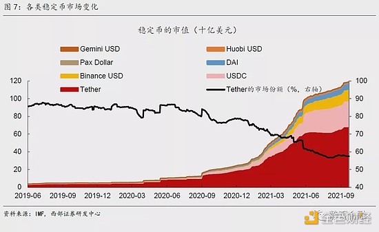 西部宏观：美元体系“失灵”、去中心化、数字货币及其外延