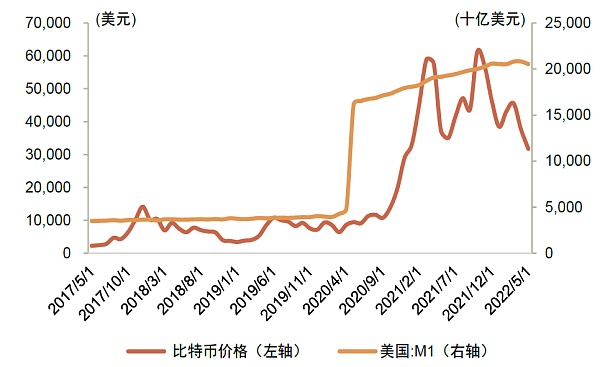 金融×元宇宙：虚实交融共进下的金融体系