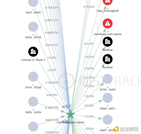 慢雾：朝鲜APT组织对NFT用户大规模钓鱼事件分析