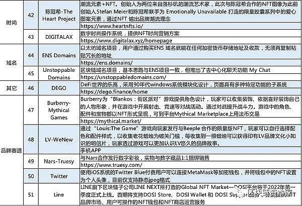 ​数字藏品成科技行业新风口 近期发售一览