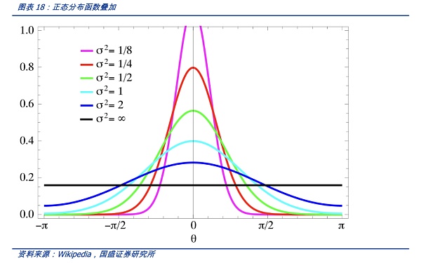 AIGC：Web3时代的生产力工具