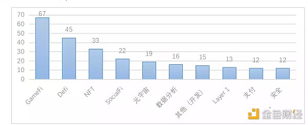 全球区块链产业全景与趋势（上篇）