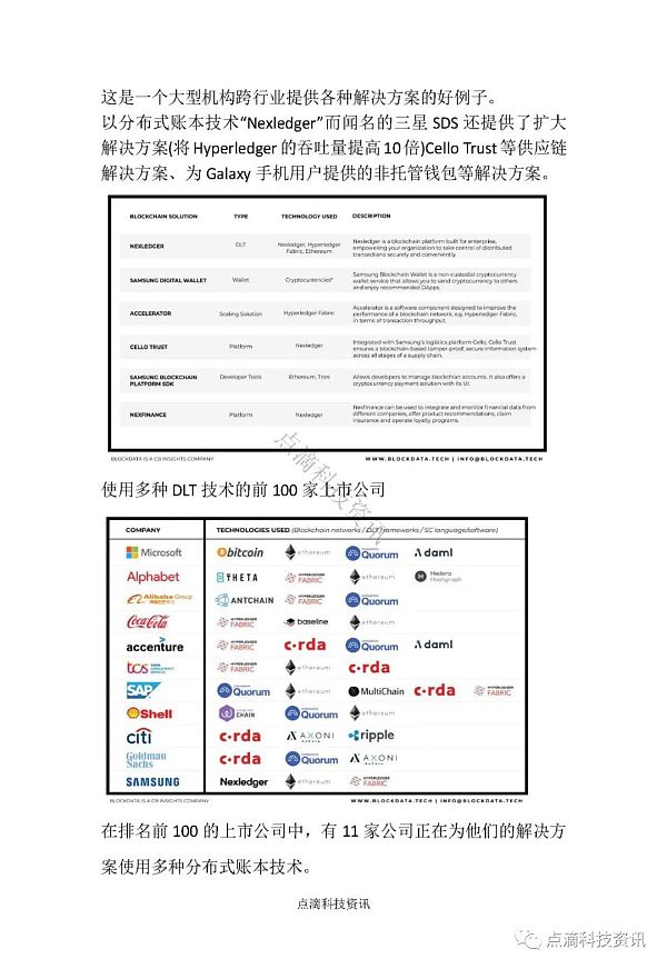 全球TOP100上市公司如何应用区块链：投资概况、员工数量及其对加密货币的态度