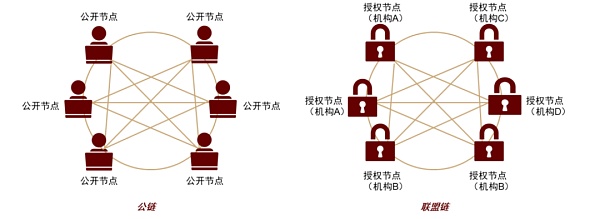 元宇宙系列：探寻元宇宙的通行证 NFT