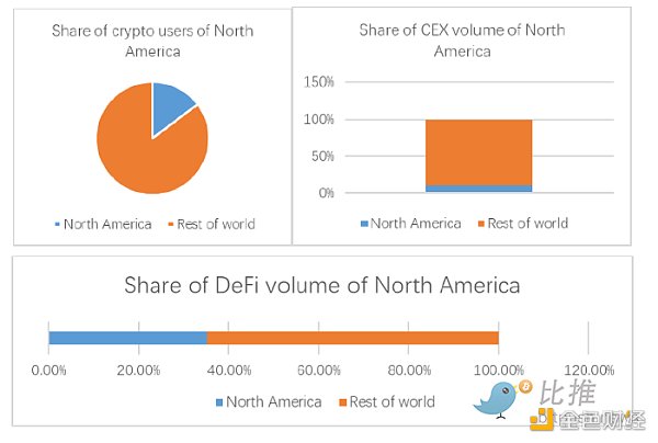 Huobi