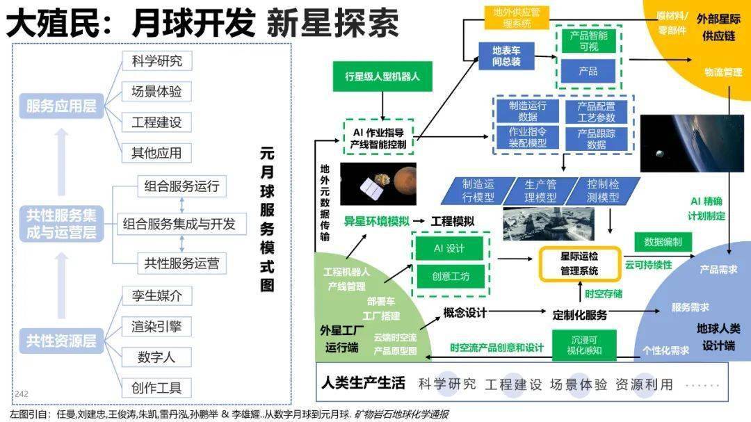 清华大学元宇宙发展研究报告3.0版