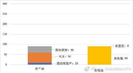 从FTX生命的最后一周来理解“银行挤兑”