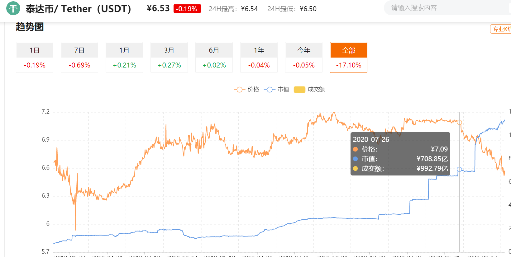 极致利空后迎利好，比特币大爆炸如期而至