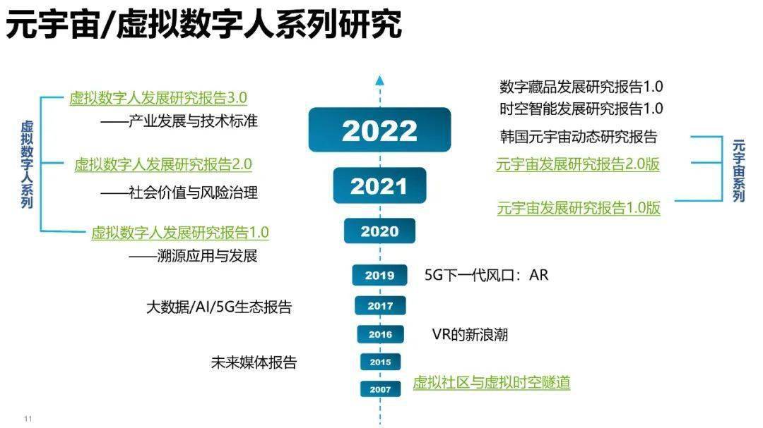 清华大学元宇宙发展研究报告3.0版