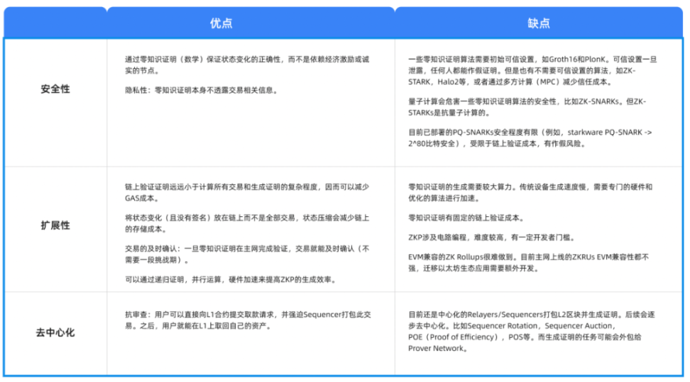 六大类链下扩容深度解析