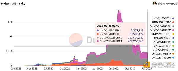 DEX 龙头之争 Uniswap 要败给 Curve 吗？