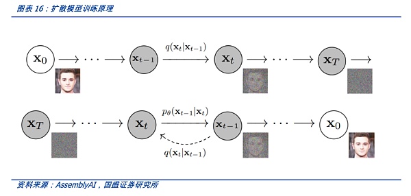 AIGC：Web3时代的生产力工具