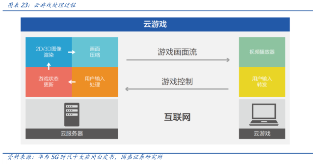 元宇宙落地的九宫格框架：从What到How