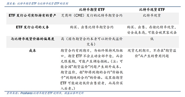 从比特币期货ETF获批：看全球区块链产业变迁