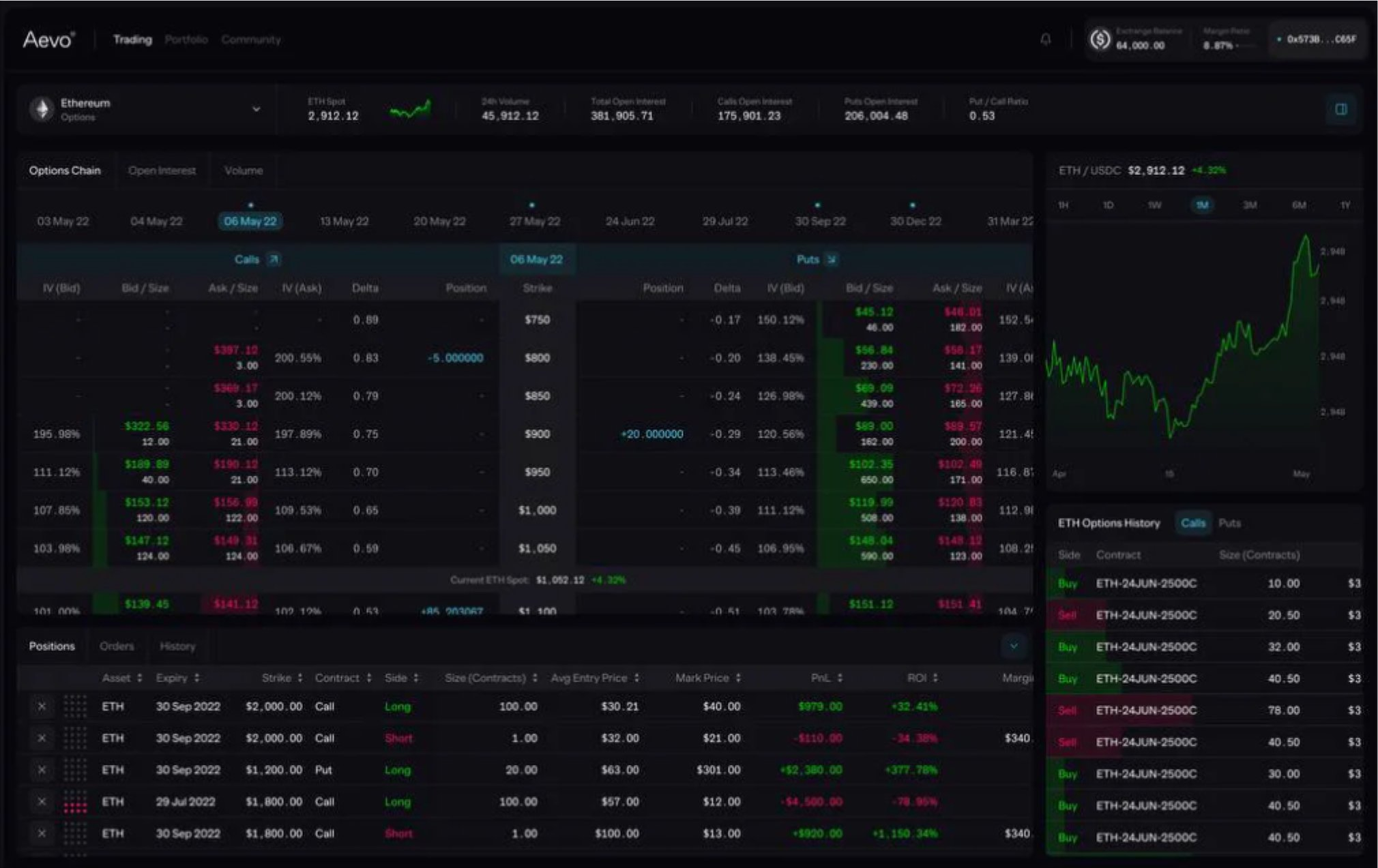 还都没有Token 10个可以关注的新项目