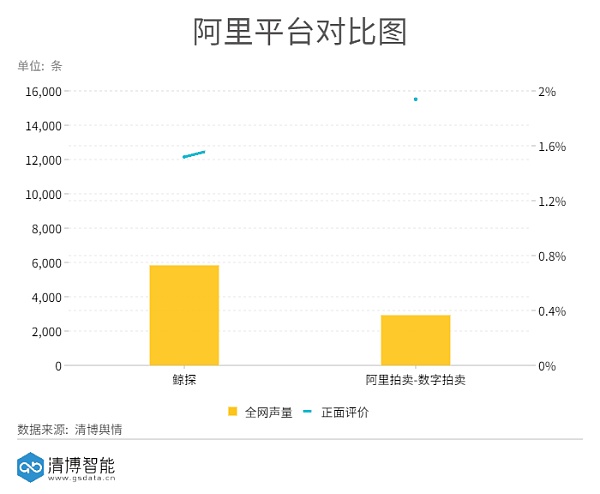 数字藏品平台排行榜 腾讯排第二 第一名是...