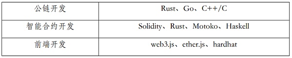 Web3.0：一场技术驱动的泛金融文化变革