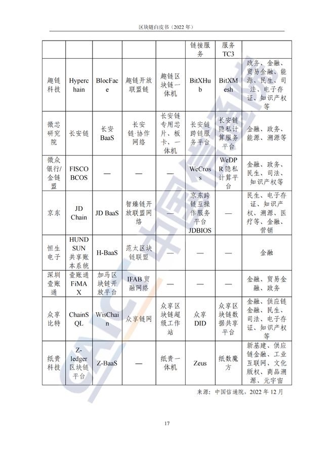 中国信息通信院发布《区块链白皮书（2022年）》