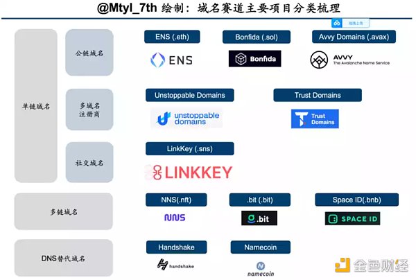 你的Web3域名价值究竟何在