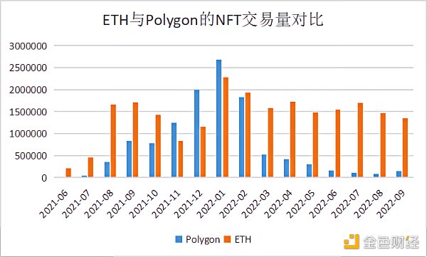 重新梳理 Polygon：以太坊扩容瑞士军刀的现状、未来增长点和估值分析