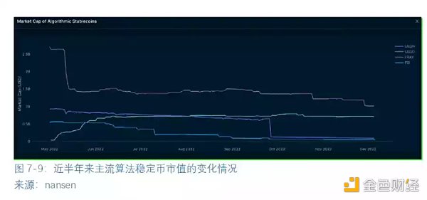 全球区块链产业全景与趋势（下篇）