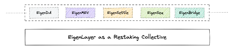 EigenLayer：将以太坊级别的信任引入中间件