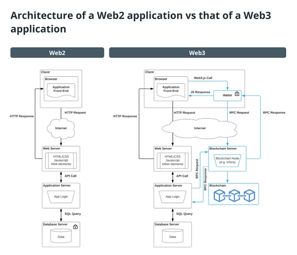 你的加密钱包是你的 Web3 身份的关键