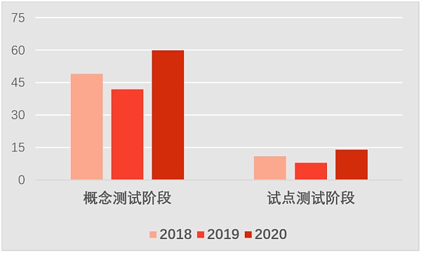 陆晓丽：中央银行数字货币 金融科技时代的必然趋势