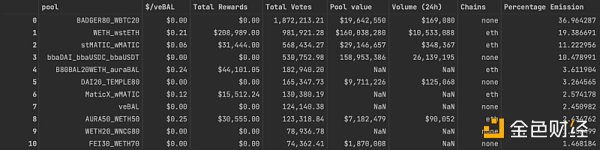 veToken治理为什么总是失败？以Balancer为例进行探讨