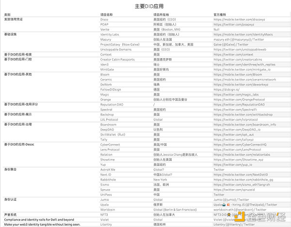 DID：对信用和Permissionless的渴求