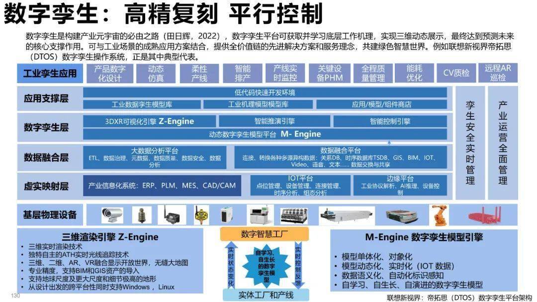 清华大学元宇宙发展研究报告3.0版