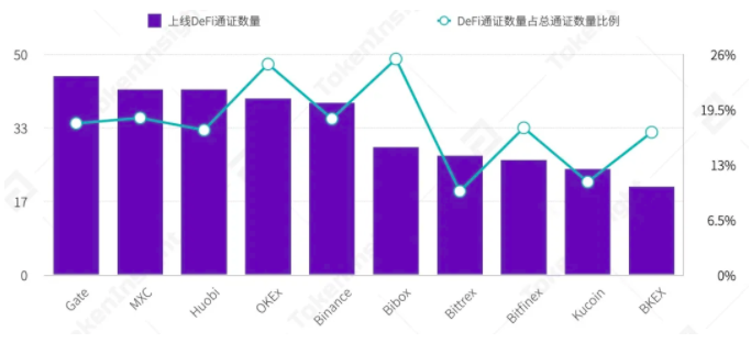 HBO三巨头「十倍速」上线DeFi项目，Uniswap崛起刺激市场神经