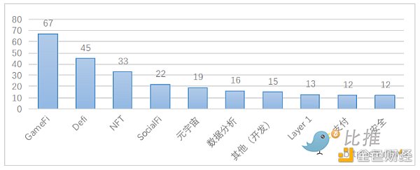 Huobi