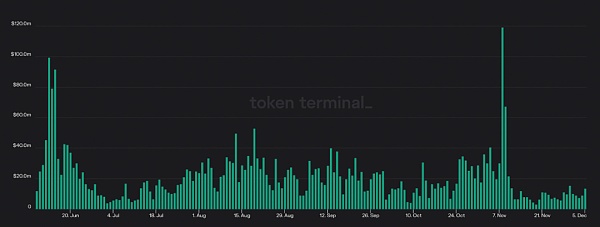 Bankless：一文盘点四大去中心化永续合约平台