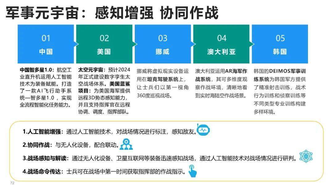 清华大学元宇宙发展研究报告3.0版